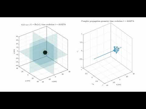 What Does an Electron Wave Look Like? | UQM 3D Visualization