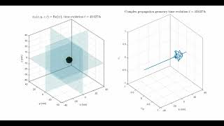 What Does an Electron Wave Look Like | UQM 3D Visualization
