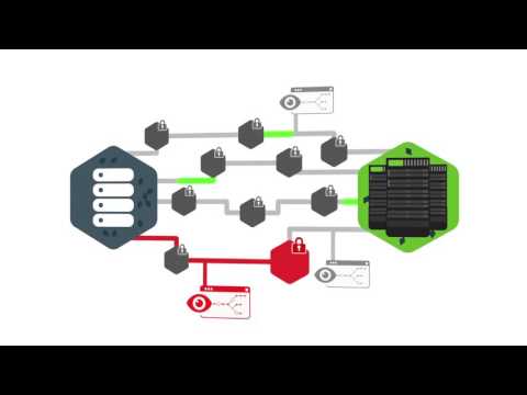 Video: Hortonworks DataFlow paketi ne için kullanılır?