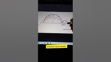 Inverted Cup & Handle chart pattern for trading #invertedcupandhandle #shorts #trading #stockmarket