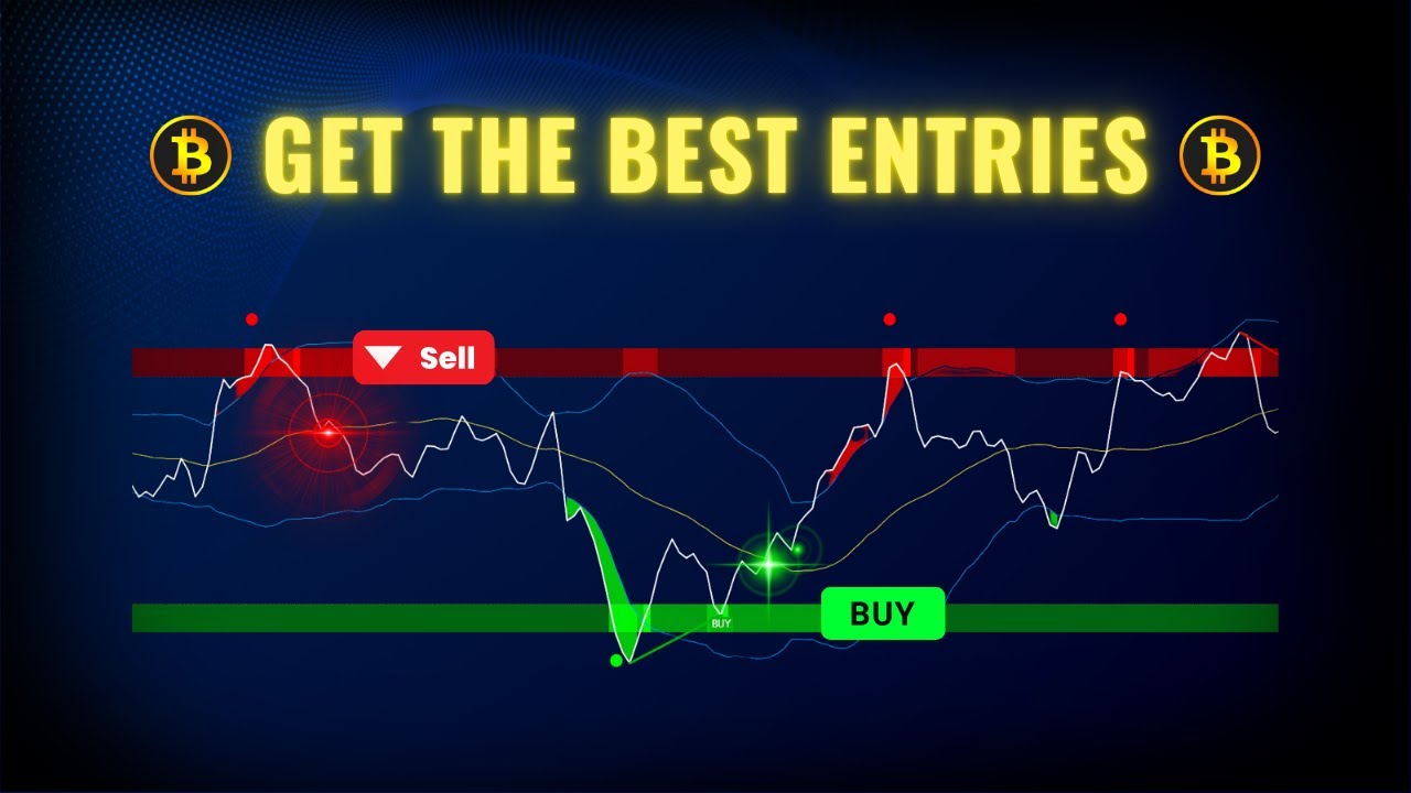 🦈TDI X ( Shark Fins ) Tradingview Indicator | Smart Money Trading Strategy