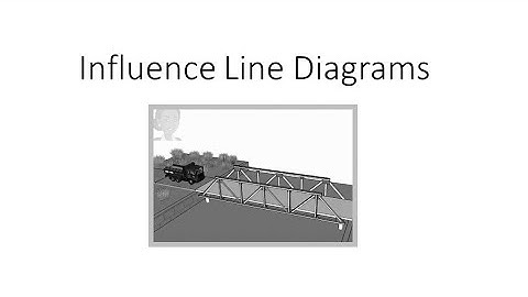 Influence Line Diagram Lecture1