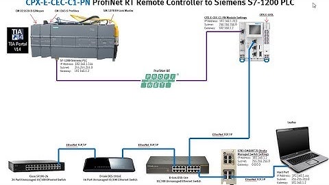 CPU1200 V14 + CPX-E-CEC-C1-PN SP10 + ProfiNet + Remote Controller Mode