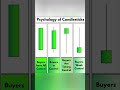 Pschychology of Candle Sticks in Trading view ‼️ #shorts