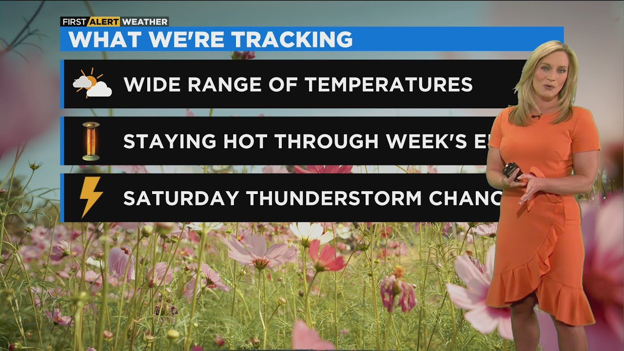 Chicago First Alert Weather: Another hot day - YouTube
