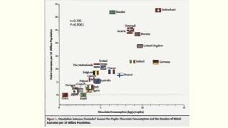 correlation is not causation
