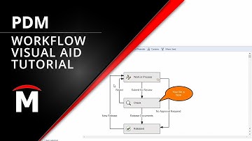 SOLIDWORKS PDM Workflow Visual Aid Tutorial