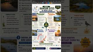 New Ramsar Sites sites in India 2026