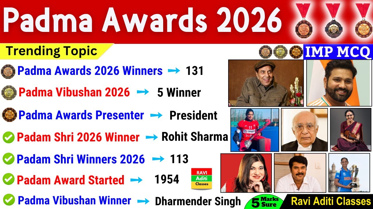 Padma Awards 2026 | Padma Puraskar 2026 Imp MCQ| Current Affairs 2026 | GkTrick