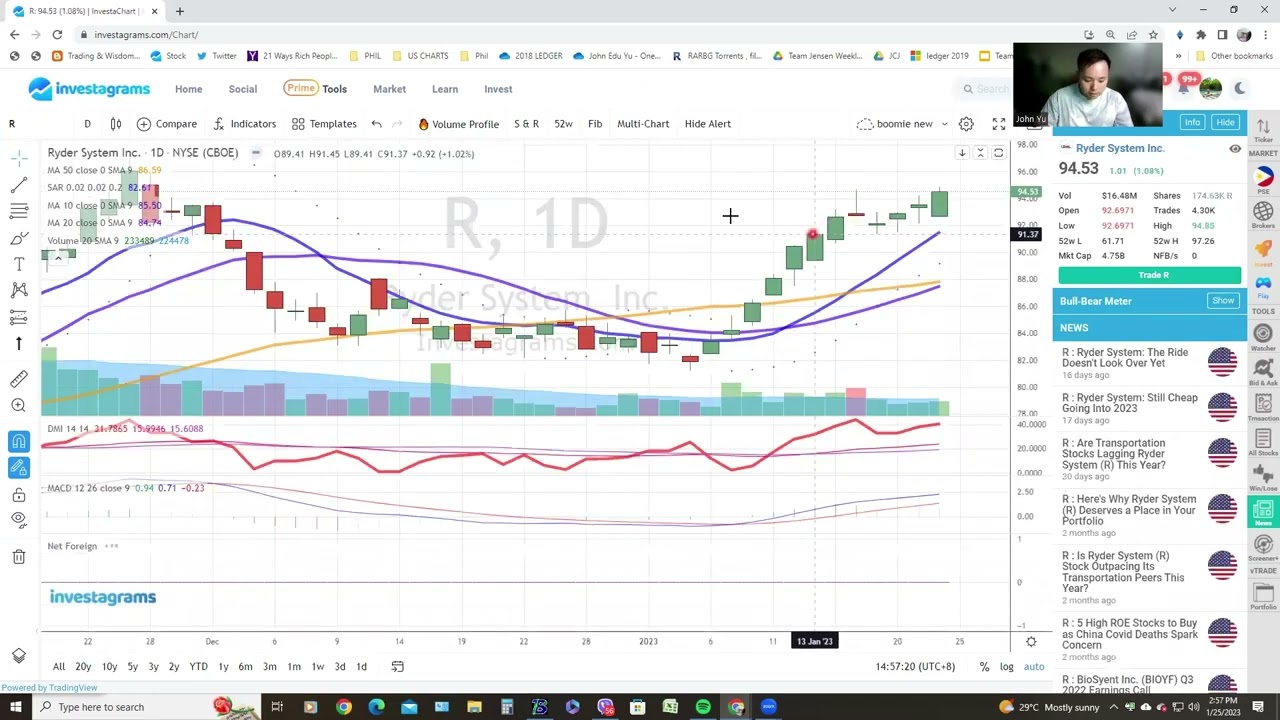 Midweek Charting January 25 2023