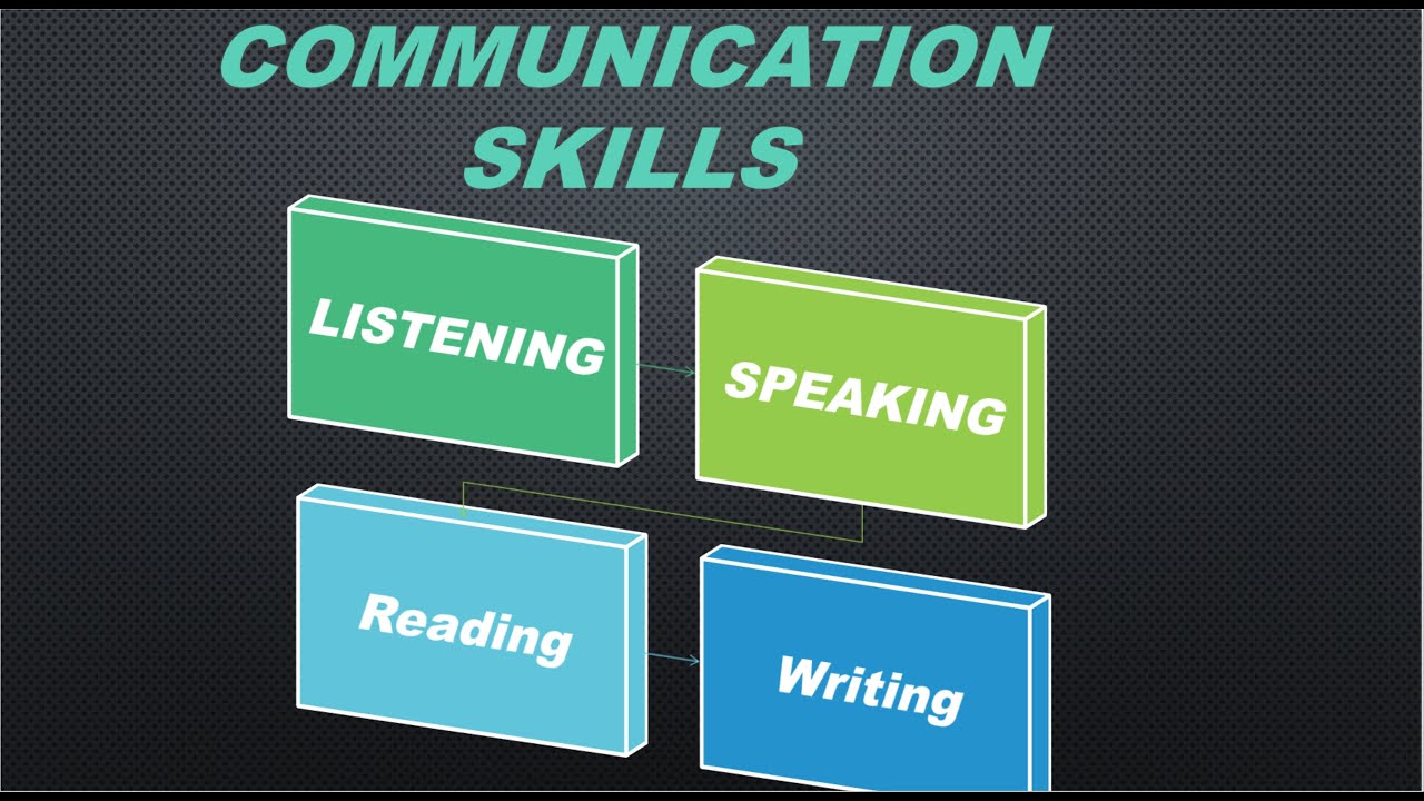 communication skills in creative writing