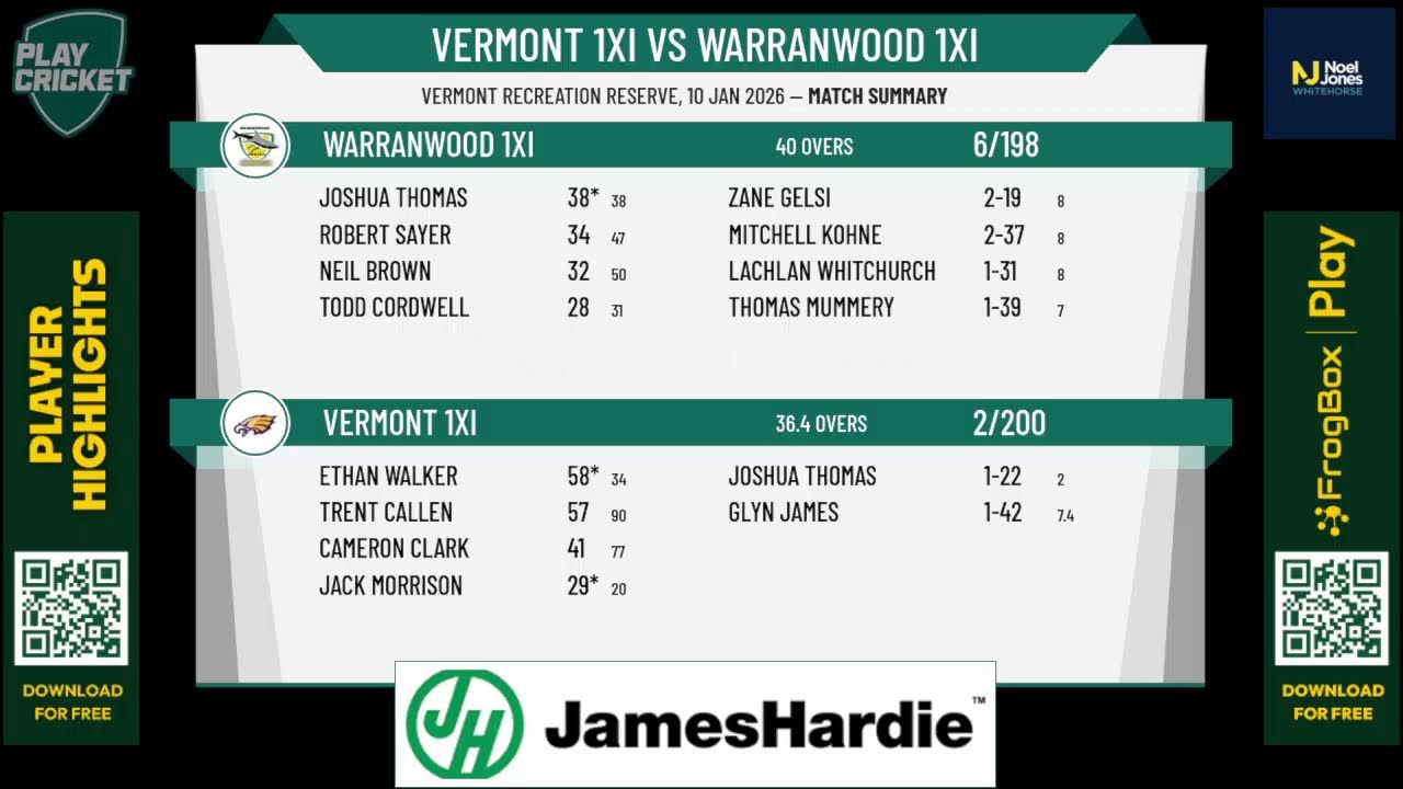 Vermont 1XI v Warranwood 1XI