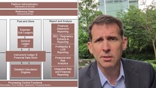 General Ledger in the Consolidated Data Supply Chain Architecture