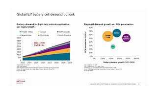 Objective Assessment of Battery Cell Contributions to Carbon Footprint [11-Apr]