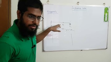 Reaction Influence Line in Bangla