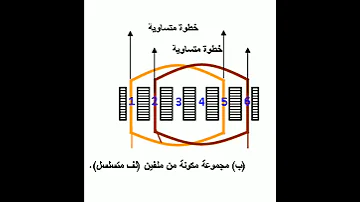 أنواع لف المحركات الكهربائية 