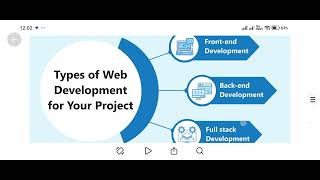Basic components of web development