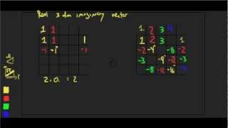 Multiplying a quaternion by its complex conjugate