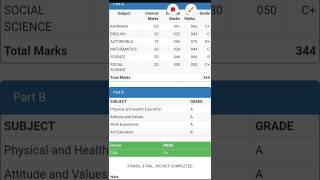 My friend SSLC 10th Result 2026 Out Now 😱 | Karnataka Board Result Check Kaise Kare |