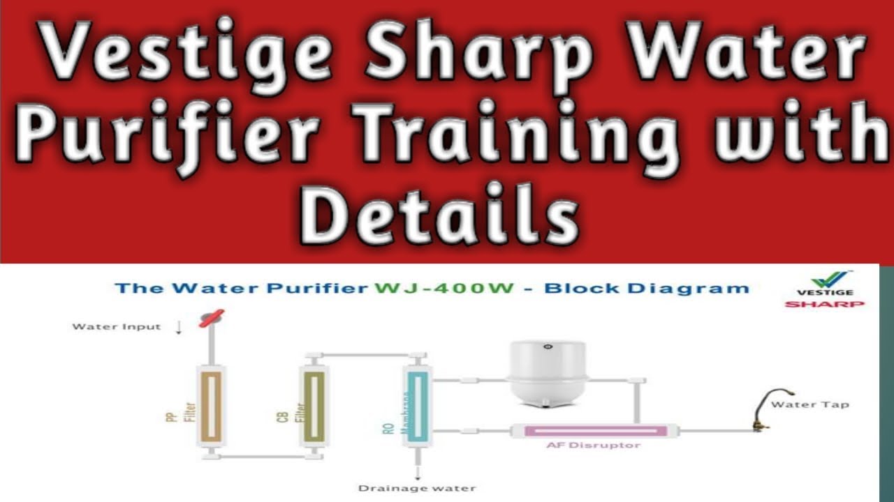 Vestige sharp water purifier Full Training with Details YouTube