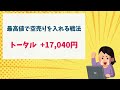 注文ミス・ナンピン買い　日経ダブルインバース【初心者のデイトレード株式投資】