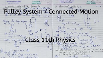 Pulley System | Connected Motion | Chapter 4 | Laws of Motion | Class 11 Physics