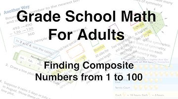 Identifying composite numbers from 1 to 100 using simple divisibility rules.