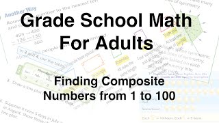 Identifying composite numbers from 1 to 100 using simple divisibility rules.