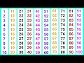 Learn Hindi Numbers 1 to 100 for Kids | Easy Counting in Hindi | Fun Ginti Learning Song Video