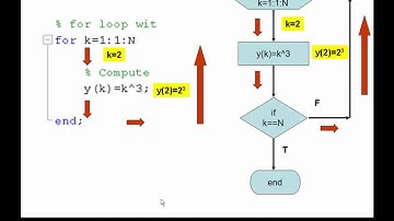 Using a for loop to build a vector in MATLAB