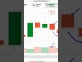 #iqoption #qutex #bangladesh #india #pakistan #trader #optionstrading