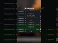 Коллекционеры редких флоатов cs2 #steamавтозакуп #ордерастим #steam2026 #автоматизациястим #трейдкс2