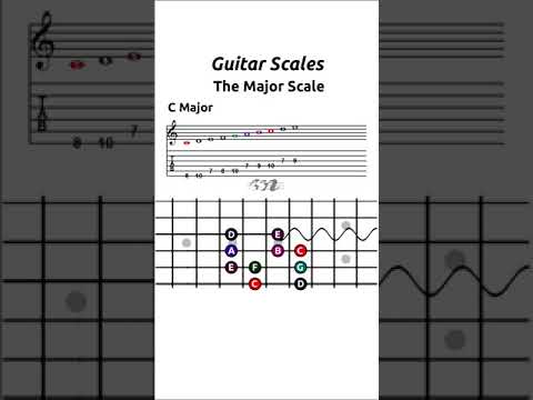 Guitar Lessons for