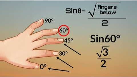 trigonometry की Values निकाले सिर्फ अपनी उंगलियों को देखकर | Trigonometry Hand Trick