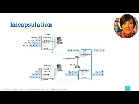 ICN: 1.6.3. Protocols (3): Encapsulation