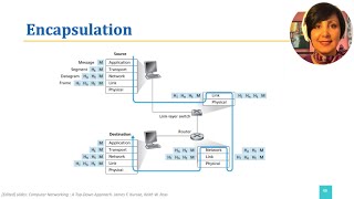 ICN : 1.6.3. Protocoles (3) : Encapsulation
