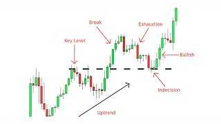 Break and Retest Strategy  A Complete Guide  Price Action Simplified