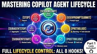 The Complete GitHub Copilot Hook Lifecycle (All 8 Hooks Explained)