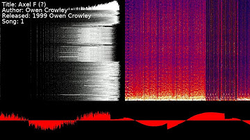 Owen Crowley - Axel F (?) | Song 1 [#C64] [#SID]