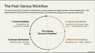 The Baseline Has Changed. How ChatGPT 5.5 Pro Solved a PhD-Level Combinatorics Problem in Two Hours