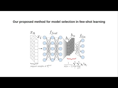 Towards an Unsupervised Method for Model Selection in Few-Shot Learning