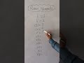 Roman Numerals | Easy Math |#maths #math #knowledge #romannumerals #education