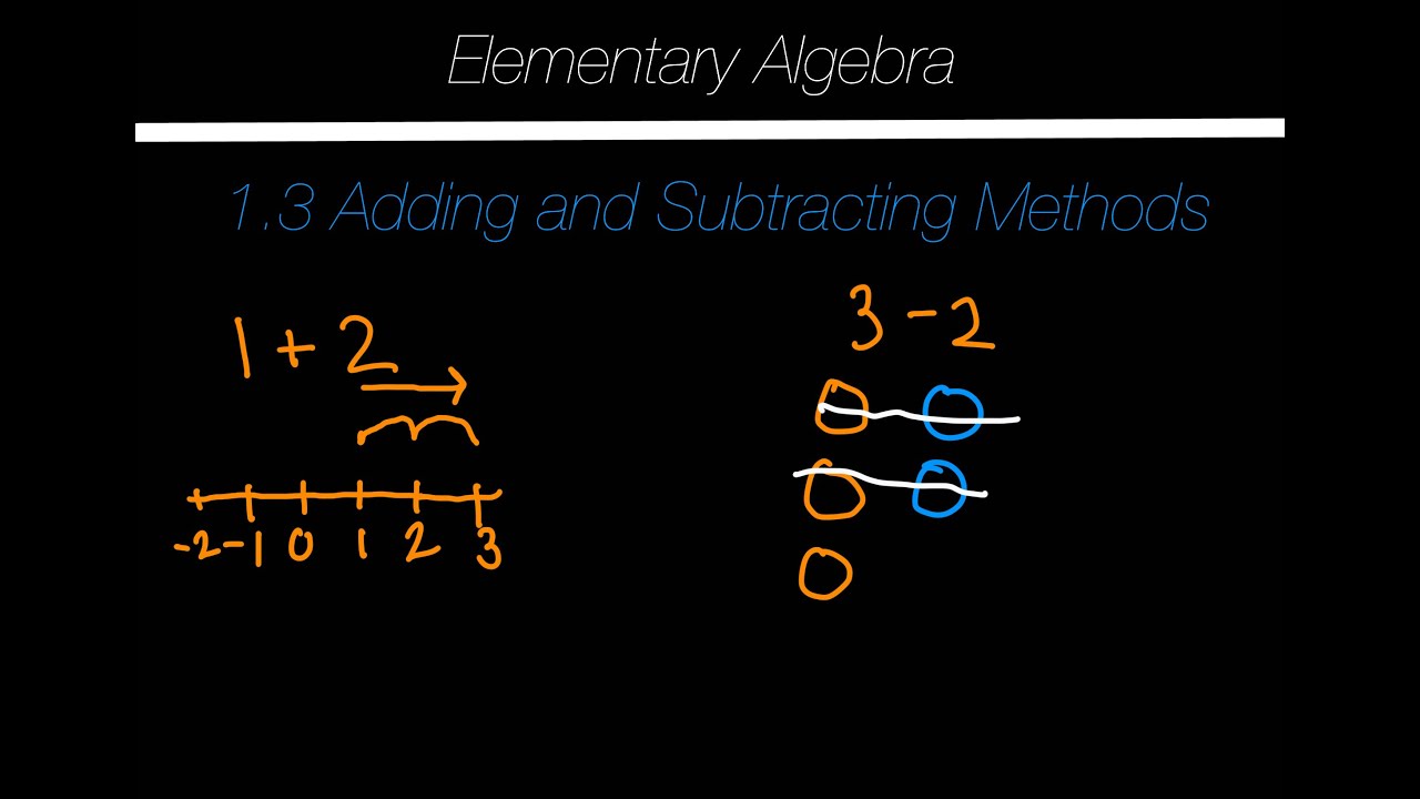 CH 1.3 Addition and Subtraction of Integers - YouTube