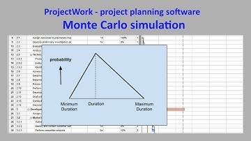 Use Monte Carlo simulation for reliable project completion date