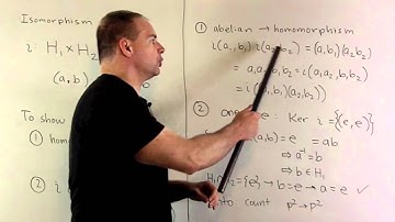 Example of Group Isomorphism