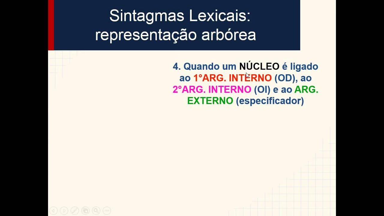 Sintagmas lexicais, sintagmas funcionais, argumentos e adjuntos oracionais