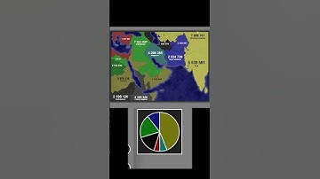 Territorial.io Middle East Map Time-Lapse #shorts