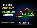 Class 11 Physics | Triangle Law of Vector Addition | Vectors Made Easy | Board + JEE