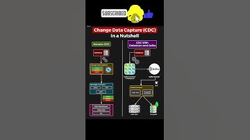 What is Change Data Capture (CDC)? #technology #softwareengineering  #datascience #python #shorts