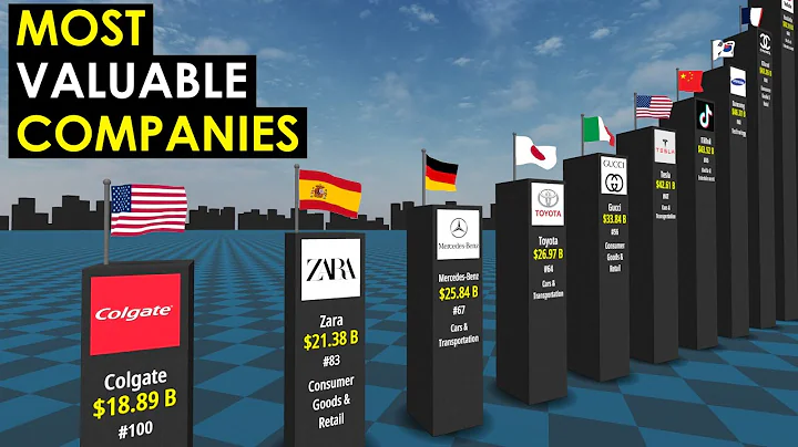 MOST Valuable Companies in the World 2021 - DayDayNews